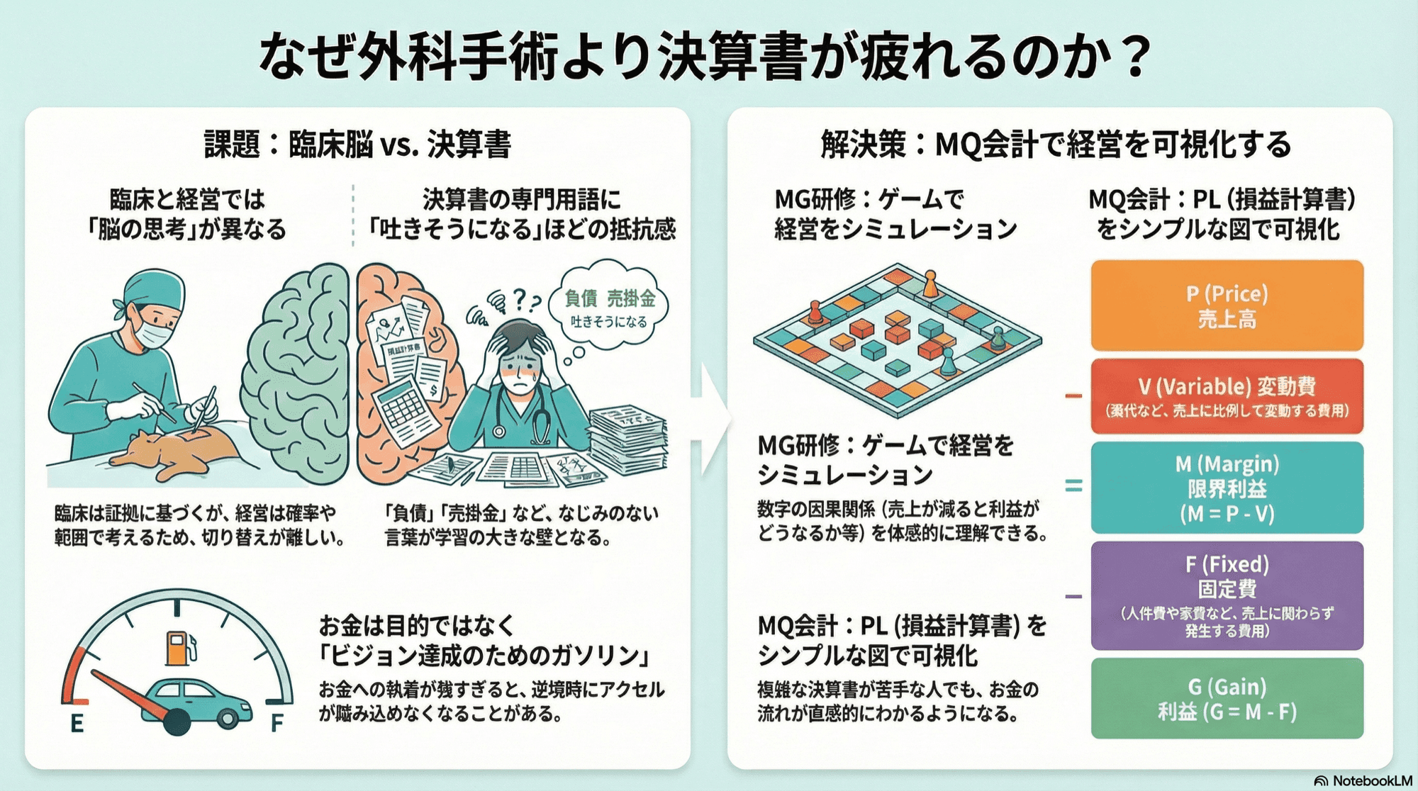 第3回「お金はビジョンにたどり着くための大事な「ガソリン」」のまとめ図解