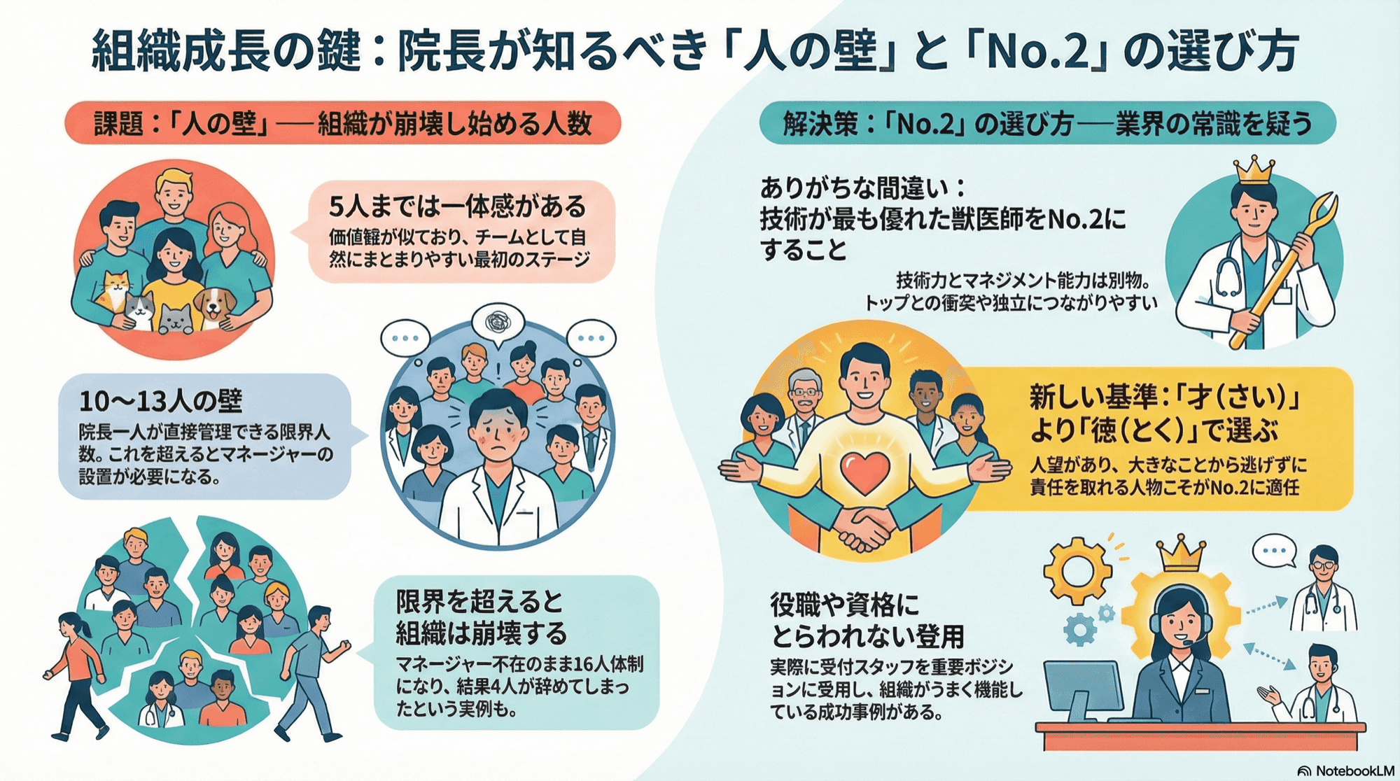 第5回「13人の壁を越える、右腕(ナンバー2)の選び方」のまとめ図解